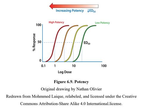 Impact of increasing index.max.